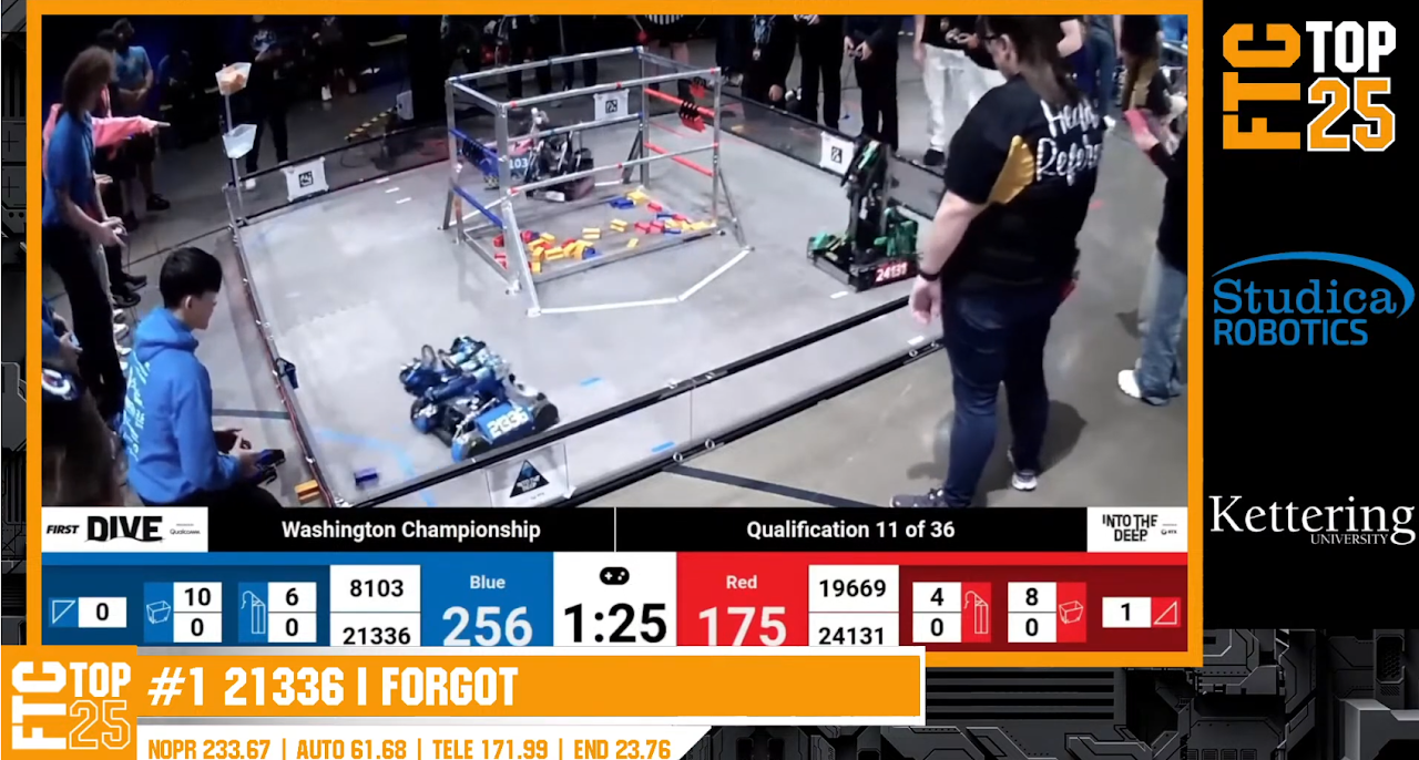 Breakthrough at Washington State Championships